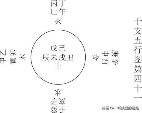 正八卦反八卦|一聽就懂的《易經》第二十三講：反卦、對卦與交互卦 – 星玄説